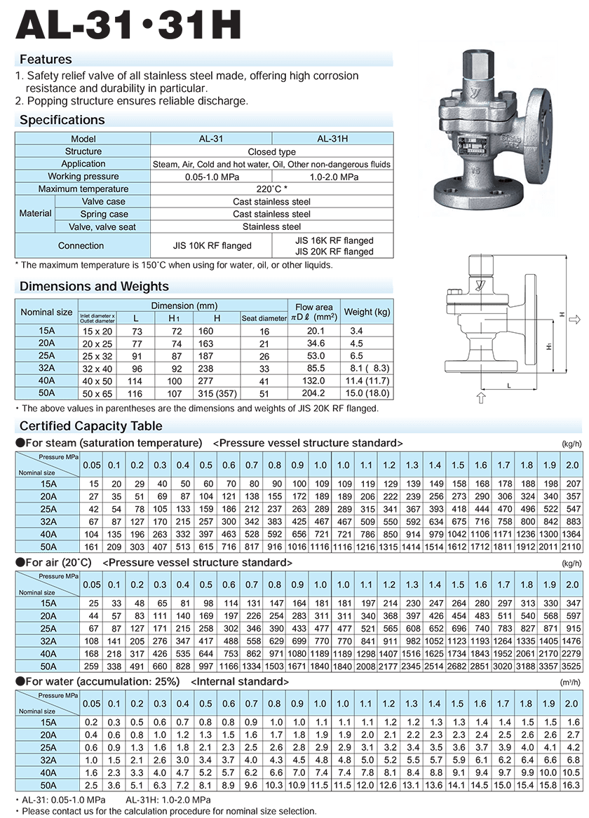 van an toàn yoshitake Al-31 31h