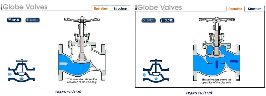 Van cầu là gì hay van hơi là gì ? Nó là dạng Globe valve và Bellow seal Globe valve hay còn gọi là Van cầu hơi, Van chặn hơi tay vặn được nối ren, van cầu mặt bích PN16, PN25, PN40, JIS 10K, 16K, 20K, ANSI Class 150, 300, 600, 900, 1500, 2500 Psi, Bảng báo giá Van cầu hơi, Mua bán van cầu hơi VINDEC, van cầu Hà nội