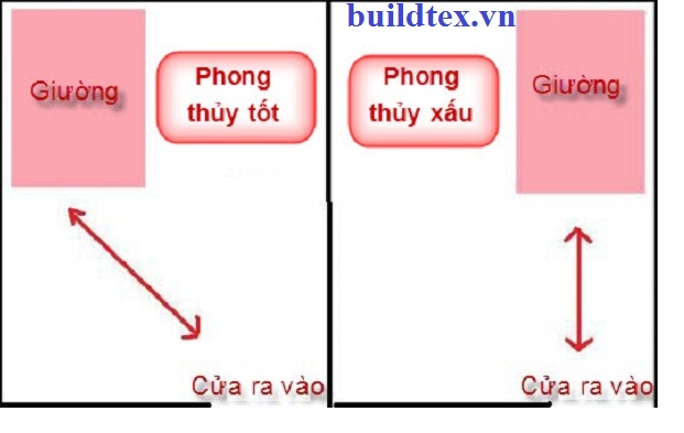 Hướng giường hợp phong thủy