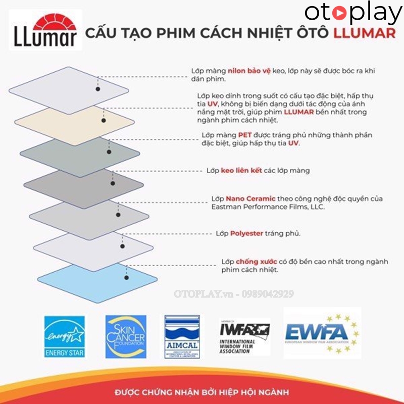 Cấu tạo 7 lớp phim cách nhiệt LLumar