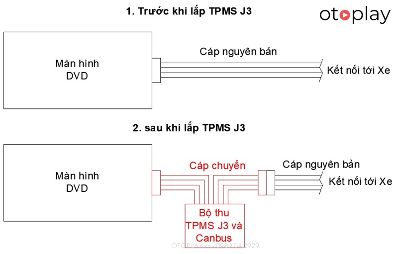 Sơ đồ mô phỏng việc lắp đặt bộ J3 cho xe Mazda