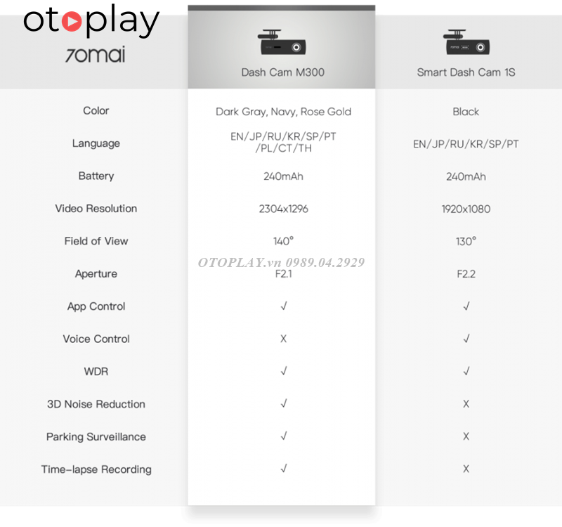 TSKT Camera hành trình 70mai M300 không màn hình