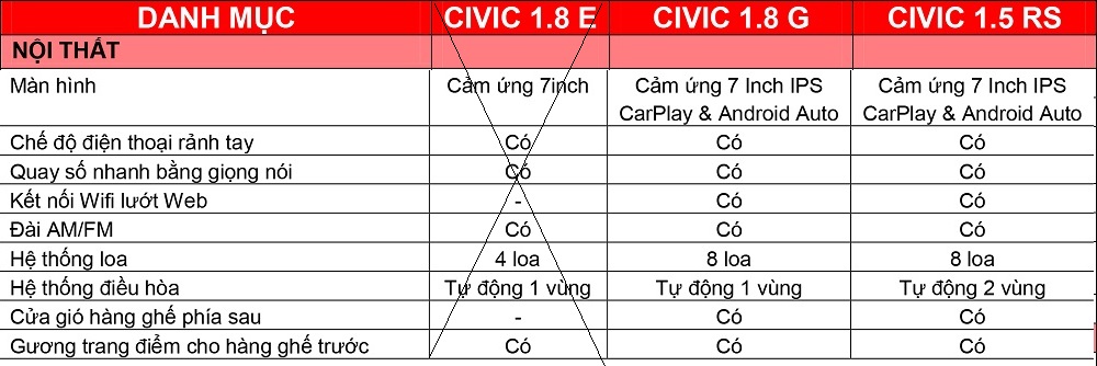 Thông số kỹ thuật màn hình giải trí xe Civic 