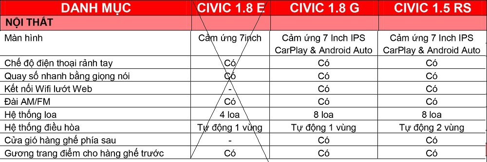 Thông số kỹ thuật màn hình giải trí xe Civic
