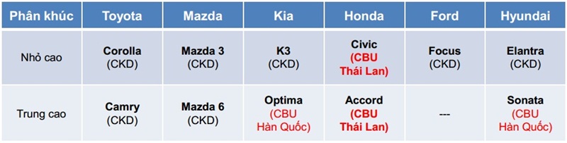 giá xe toyota altis, camry 2018 liệu có giảm?