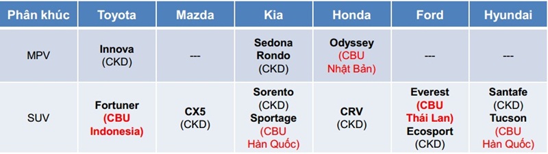 gia xe innova 2018, fortuner 2018