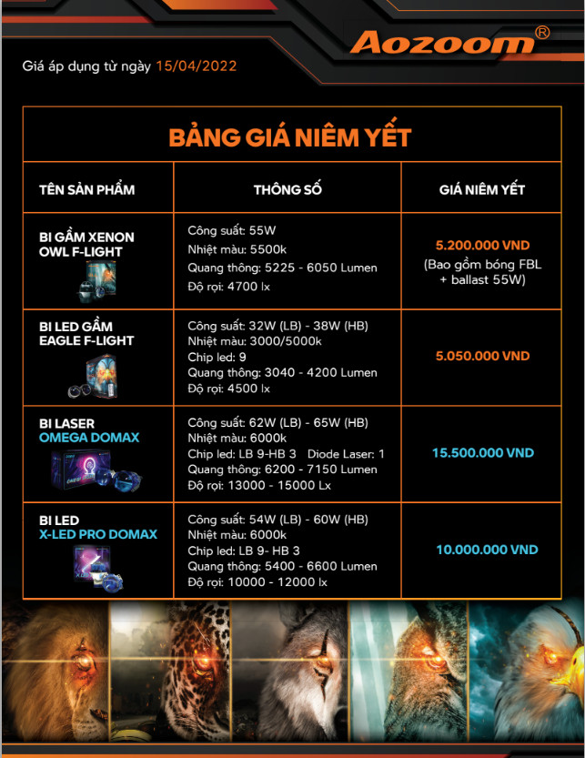 bảng giá bi led aozoom