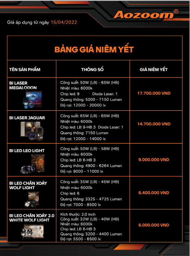 Bảng giá niêm yết của đèn Aozoom