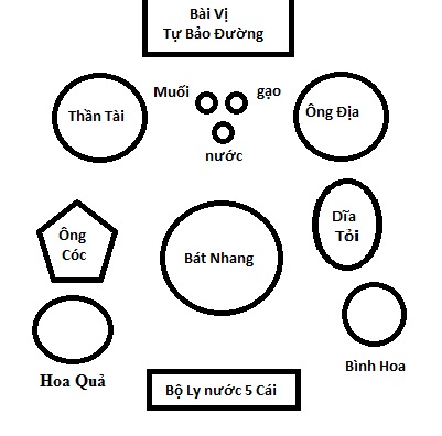 Vị trí đặt thiềm thừ trên bàn thờ thần tài ông địa