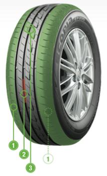 HOA LỐP BRIDGESTONE ECOPIA EP200