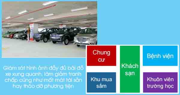 Giải pháp hệ thống quan sát bãi giữ xe thông minh Hikvision