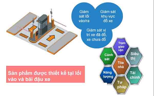 Giải pháp hệ thống quan sát bãi giữ xe thông minh Hikvision