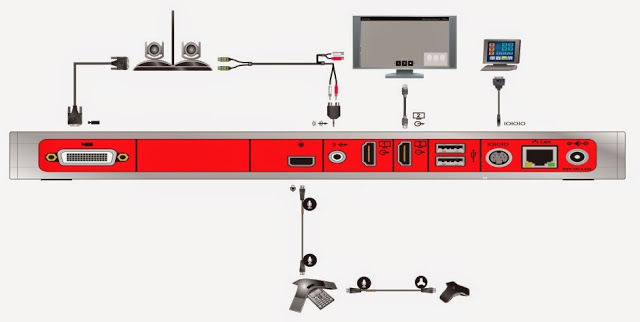 giai-phap-hoi-nghi-truc-tuyen-polycom-group-310