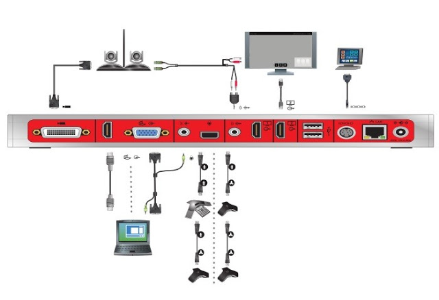 giai-phap-hoi-nghi-truyen-hinh-polycom-group-500