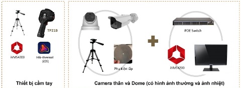 mo-hinh-camera-than-nhiet