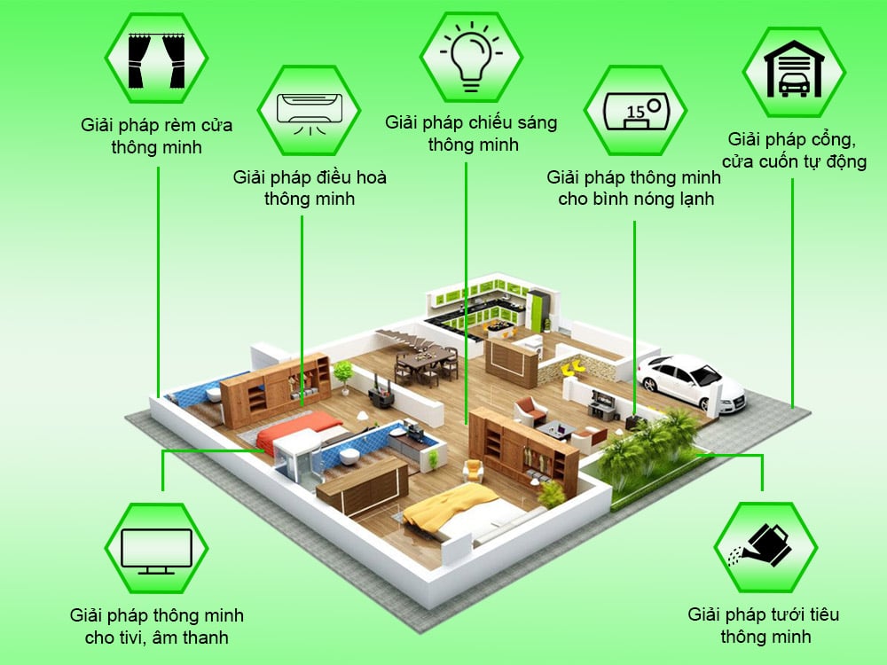 giai-phap-nha-thong-minh-smarthome-tay-ninh