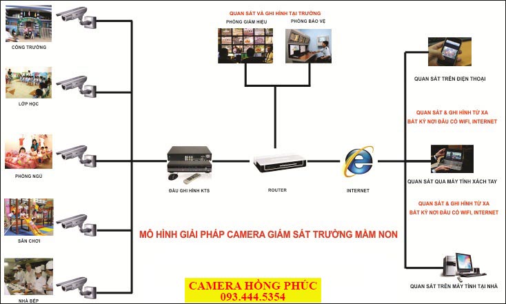 Camera cho trường mầm non