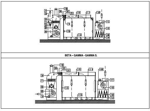 Các thiết bị an toàn của phòng sơn saima dùng cho sơn gốc dầu