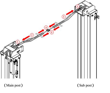 cầu nâng Carleo, lắp đặt đường dau va khi nen