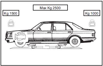 quy trinh nâng hạ cầu nâng cắt kéo giá tốt, cau nang oto