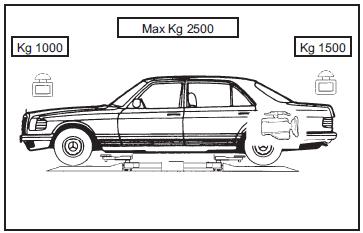 quy trinh nâng hạ cầu nâng cắt kéo giá tốt, cau nang