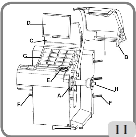 Các bộ phận làm việc chính của máy cân bằng bánh xe EM9580