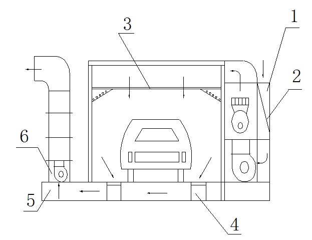 Nguyên lý làm việc của phòng sơn xe tải ở chế độ sơn