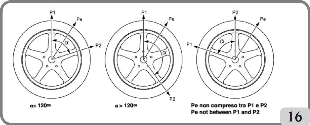 Hướng dẫn sử dụng máy cân bằng lốp Corghi EM7240