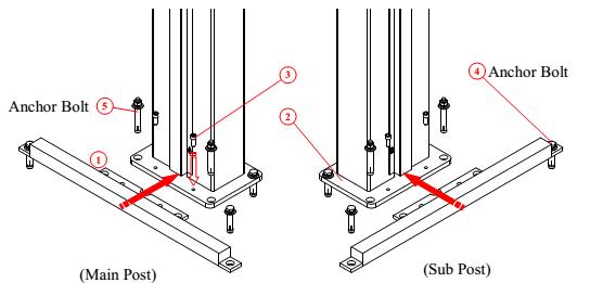 cầu nâng Carleo, lắp đặt