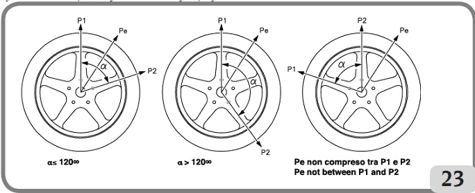 Hướng dẫn sử dụng thiết bị cân bằng lốp tự động Corghi EM 9580