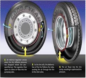 Thiết bị cân bằng động bánh xe ô tô Corghi - tân phát