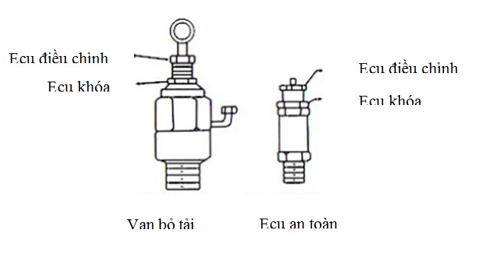 Điều chỉnh van an toàn khi sử dụng máy nén khí trục vít Kouritsu