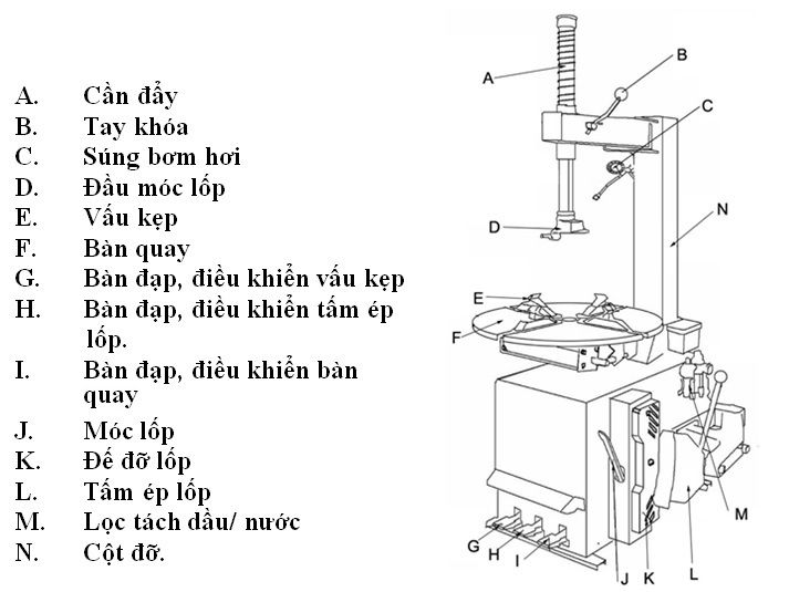 Máy ra vào lốp BON TC900,  thiet bi thay lop BON TC900