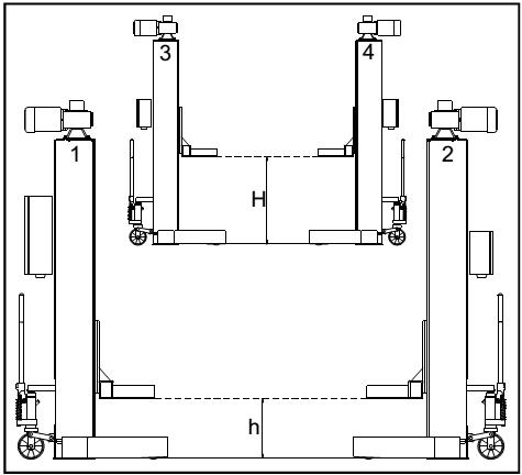 Vận hành cầu nâng nhiều trụ hoạt động độc lập với một cặp cột