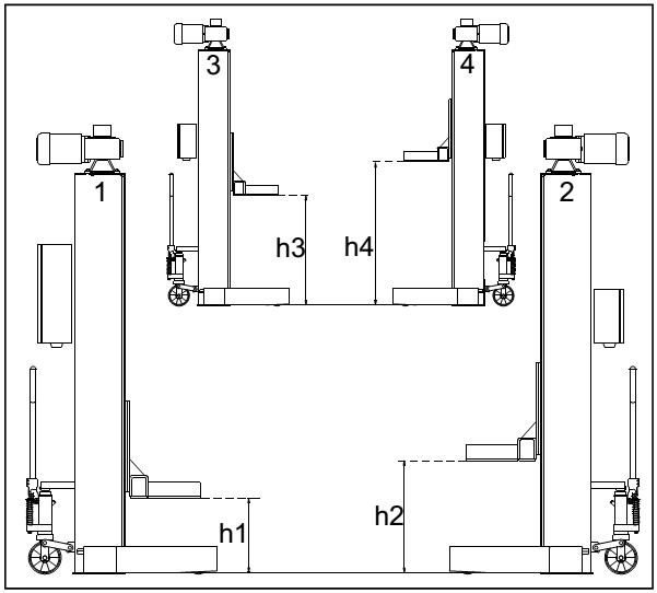 Vận hành cầu nâng nhiều trụ hoạt động độc lập với một cặp cột đơn