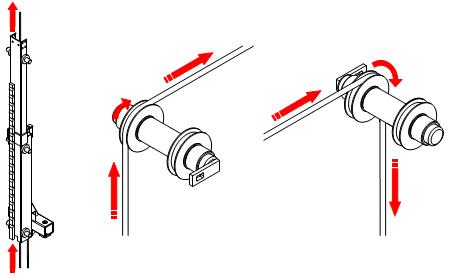 cầu nâng Carleo, quy trình chuẩn