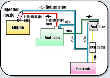 bơm nhiên liệu,Vam tháo vòi phun động cơ diesel AI020103