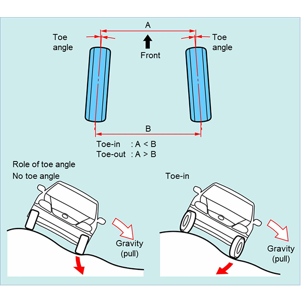 góc toe trong cân chỉnh độ chụm bánh xe ô tô