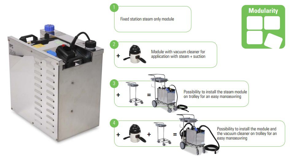 Máy rửa hơi nước nóng SG 50P 5010M công nghệ Italy