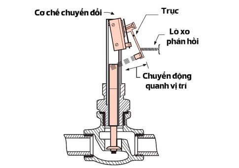 Máy nước nóng Ferroli DIVO SFP