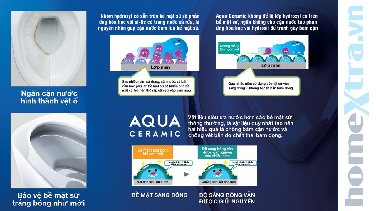 thiết bị vệ sinh inax tphcm homextra