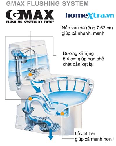 Bàn cầu một khối TOTO MS884T2 - homextra.vn