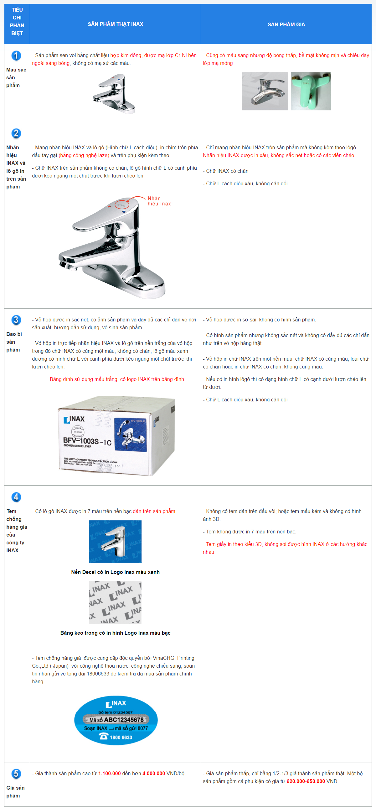 CÁCH PHÂN BIỆT SEN VÒI INAX THẬT và GIẢ CÙNG HOMEXTRA.VN