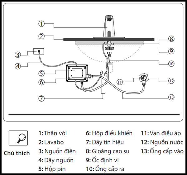 Sơ đồ lắp đặt vòi cảm ứng thông minh SH-F66