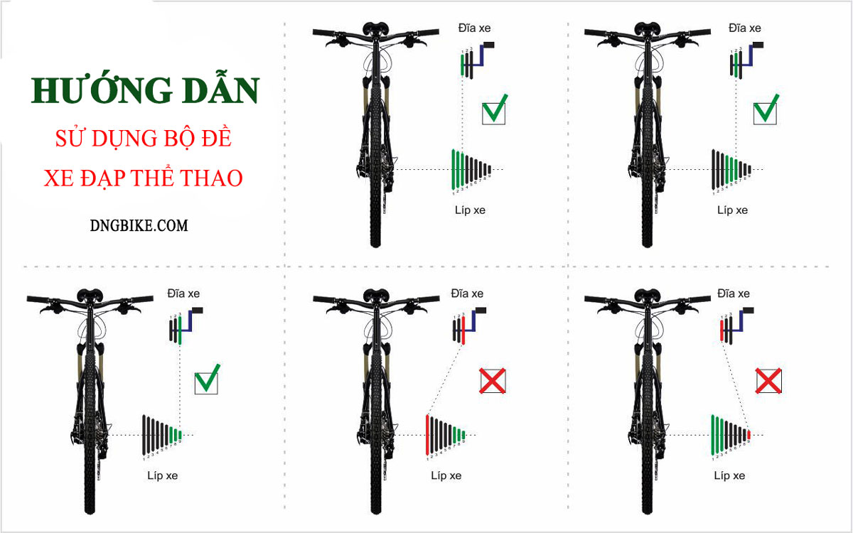 Hướng dẫn sử dụng bộ đề xe đạp thể thao cho người mới