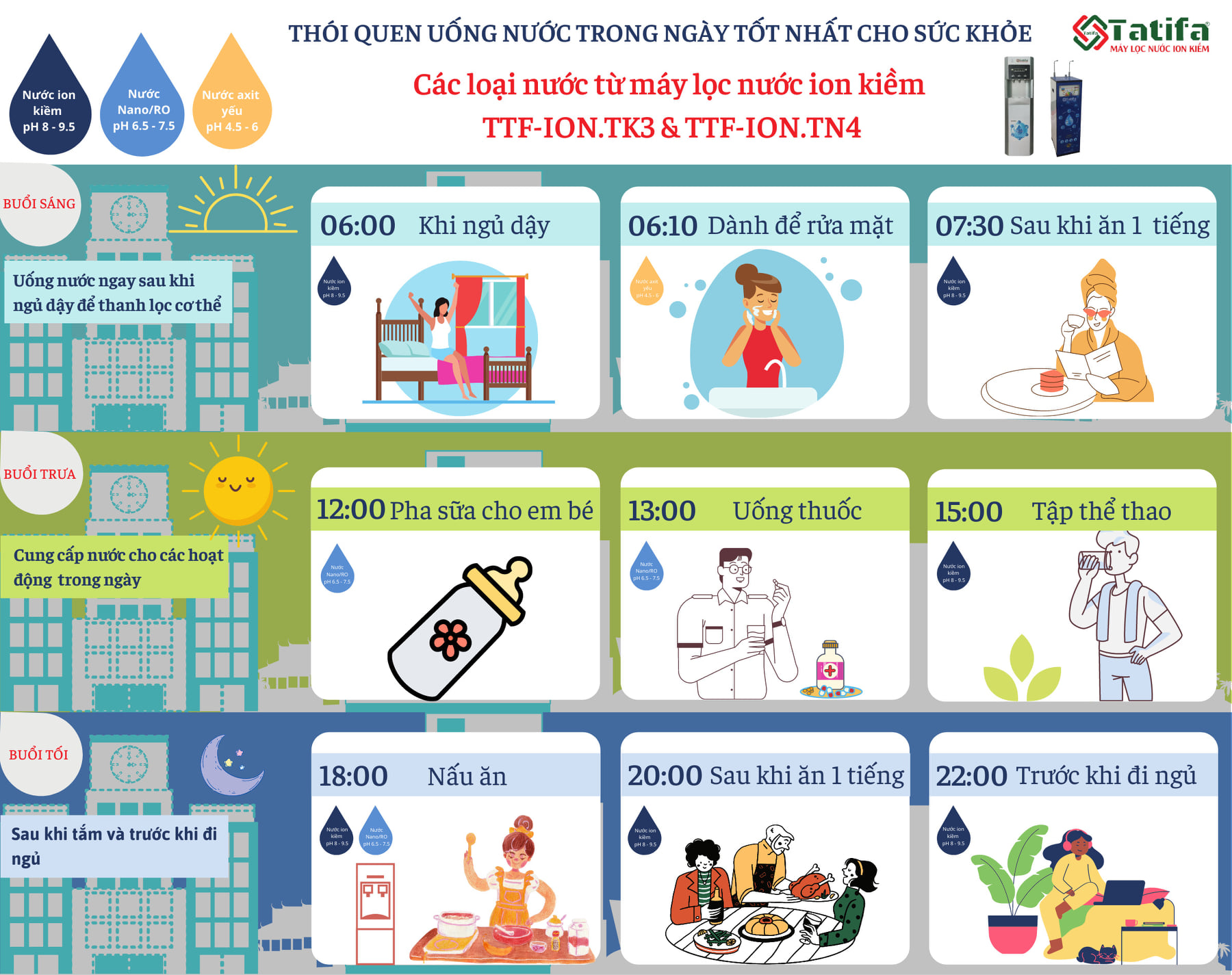 lợi ích máy lọc nước ion kiềm tatifa