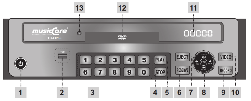 Đầu Karaoke MIDI Musiccore TS-8 Plus