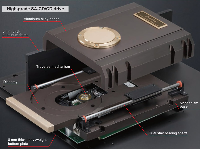 Địa chỉ mua đầu CD Accuphase DP750 tại Hà Nội