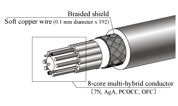 Đặc điểm dây tín hiệu Accuphase ASL-10