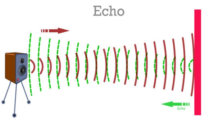 Cách chỉnh Echo và Reverb trong âm thanh